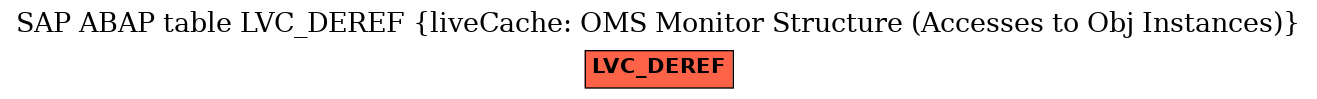 E-R Diagram for table LVC_DEREF (liveCache: OMS Monitor Structure (Accesses to Obj Instances))