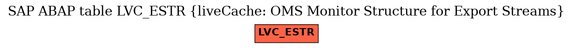 E-R Diagram for table LVC_ESTR (liveCache: OMS Monitor Structure for Export Streams)