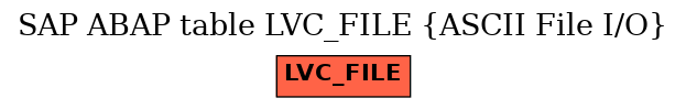 E-R Diagram for table LVC_FILE (ASCII File I/O)