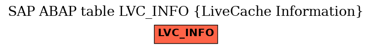 E-R Diagram for table LVC_INFO (LiveCache Information)