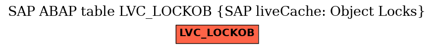 E-R Diagram for table LVC_LOCKOB (SAP liveCache: Object Locks)