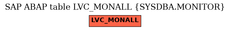 E-R Diagram for table LVC_MONALL (SYSDBA.MONITOR)