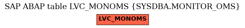 E-R Diagram for table LVC_MONOMS (SYSDBA.MONITOR_OMS)