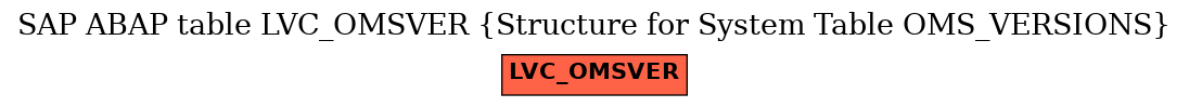 E-R Diagram for table LVC_OMSVER (Structure for System Table OMS_VERSIONS)