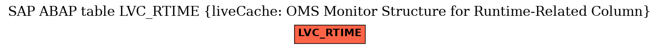 E-R Diagram for table LVC_RTIME (liveCache: OMS Monitor Structure for Runtime-Related Column)
