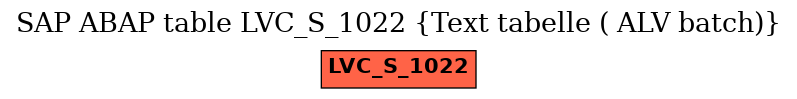 E-R Diagram for table LVC_S_1022 (Text tabelle ( ALV batch))