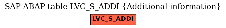 E-R Diagram for table LVC_S_ADDI (Additional information)