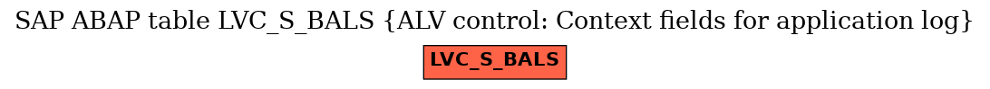 E-R Diagram for table LVC_S_BALS (ALV control: Context fields for application log)