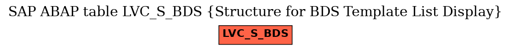 E-R Diagram for table LVC_S_BDS (Structure for BDS Template List Display)