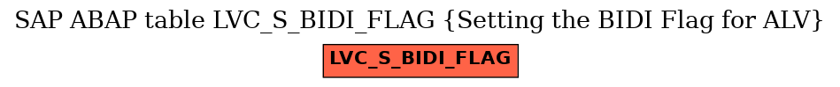 E-R Diagram for table LVC_S_BIDI_FLAG (Setting the BIDI Flag for ALV)