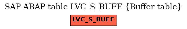 E-R Diagram for table LVC_S_BUFF (Buffer table)