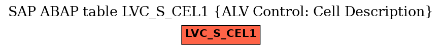 E-R Diagram for table LVC_S_CEL1 (ALV Control: Cell Description)