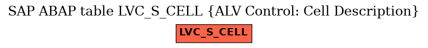 E-R Diagram for table LVC_S_CELL (ALV Control: Cell Description)