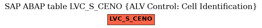 E-R Diagram for table LVC_S_CENO (ALV Control: Cell Identification)