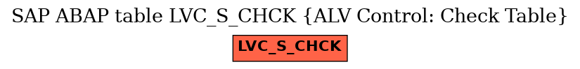 E-R Diagram for table LVC_S_CHCK (ALV Control: Check Table)