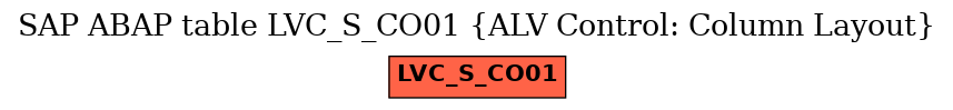 E-R Diagram for table LVC_S_CO01 (ALV Control: Column Layout)