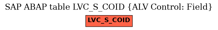 E-R Diagram for table LVC_S_COID (ALV Control: Field)