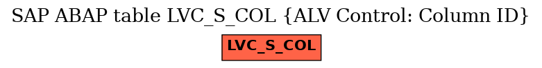 E-R Diagram for table LVC_S_COL (ALV Control: Column ID)