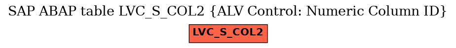 E-R Diagram for table LVC_S_COL2 (ALV Control: Numeric Column ID)