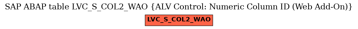 E-R Diagram for table LVC_S_COL2_WAO (ALV Control: Numeric Column ID (Web Add-On))