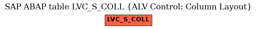 E-R Diagram for table LVC_S_COLL (ALV Control: Column Layout)