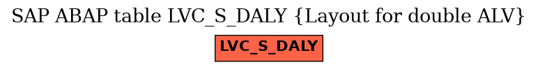 E-R Diagram for table LVC_S_DALY (Layout for double ALV)