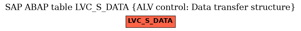 E-R Diagram for table LVC_S_DATA (ALV control: Data transfer structure)