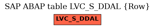 E-R Diagram for table LVC_S_DDAL (Row)