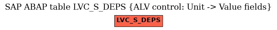 E-R Diagram for table LVC_S_DEPS (ALV control: Unit -> Value fields)