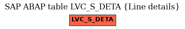 E-R Diagram for table LVC_S_DETA (Line details)