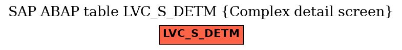 E-R Diagram for table LVC_S_DETM (Complex detail screen)