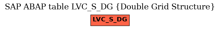 E-R Diagram for table LVC_S_DG (Double Grid Structure)