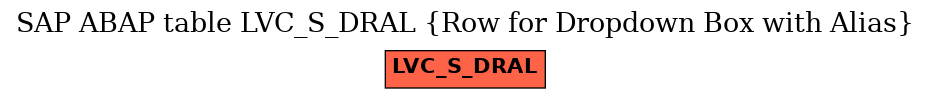 E-R Diagram for table LVC_S_DRAL (Row for Dropdown Box with Alias)