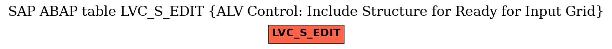 E-R Diagram for table LVC_S_EDIT (ALV Control: Include Structure for Ready for Input Grid)