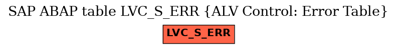 E-R Diagram for table LVC_S_ERR (ALV Control: Error Table)