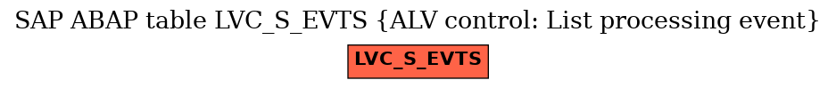 E-R Diagram for table LVC_S_EVTS (ALV control: List processing event)