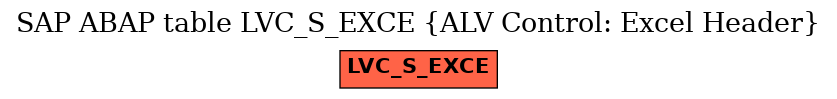 E-R Diagram for table LVC_S_EXCE (ALV Control: Excel Header)
