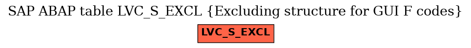 E-R Diagram for table LVC_S_EXCL (Excluding structure for GUI F codes)