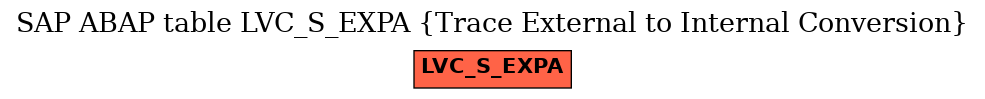 E-R Diagram for table LVC_S_EXPA (Trace External to Internal Conversion)