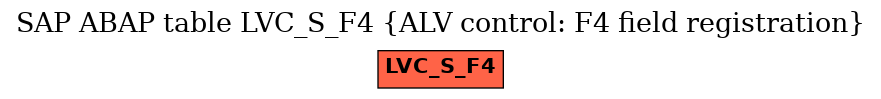 E-R Diagram for table LVC_S_F4 (ALV control: F4 field registration)