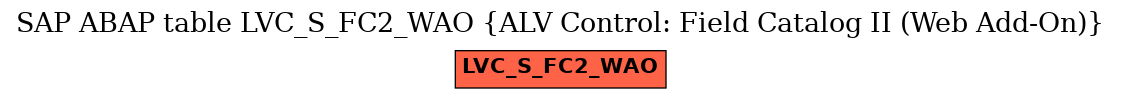 E-R Diagram for table LVC_S_FC2_WAO (ALV Control: Field Catalog II (Web Add-On))