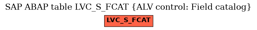 E-R Diagram for table LVC_S_FCAT (ALV control: Field catalog)