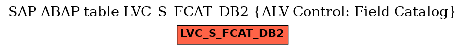 E-R Diagram for table LVC_S_FCAT_DB2 (ALV Control: Field Catalog)