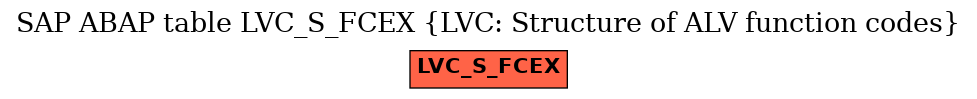 E-R Diagram for table LVC_S_FCEX (LVC: Structure of ALV function codes)