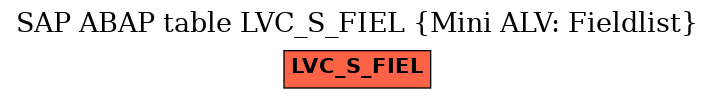 E-R Diagram for table LVC_S_FIEL (Mini ALV: Fieldlist)