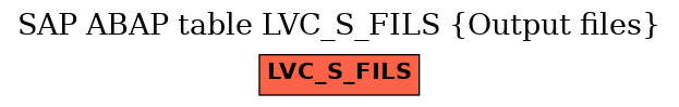 E-R Diagram for table LVC_S_FILS (Output files)