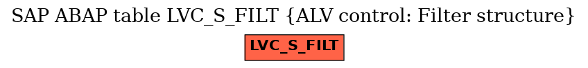 E-R Diagram for table LVC_S_FILT (ALV control: Filter structure)