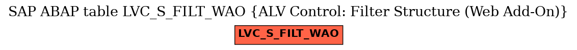 E-R Diagram for table LVC_S_FILT_WAO (ALV Control: Filter Structure (Web Add-On))