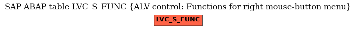 E-R Diagram for table LVC_S_FUNC (ALV control: Functions for right mouse-button menu)