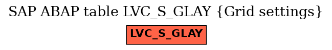 E-R Diagram for table LVC_S_GLAY (Grid settings)